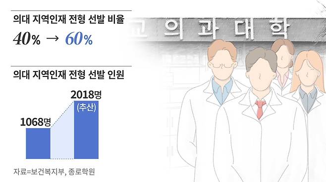 그래픽=정서희