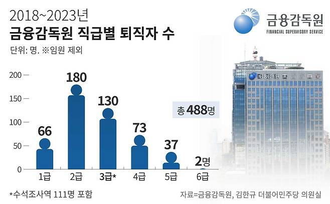 그래픽=정서희