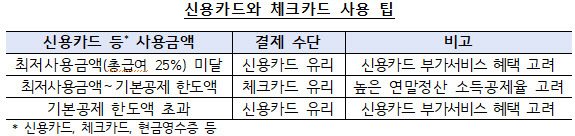 <금융감독원 제공>