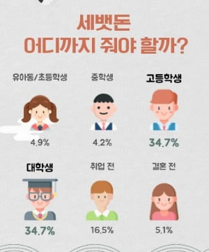 자료=롯데멤버스