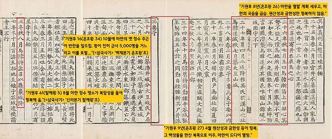 <삼국사기>는 “마한은 백제가 기원후 1세기에 오나전히 멸망시켰다”고 기록했다. 중국측 사서는 “마한을 비롯한 삼한은 280~290년대에 중국에 사신을 보낸 것을 마지막으로 백제와 신라에 병탄했다”고 썼다. <일본서기>에는 ‘마한’ 관련 기사가 아예 없다.