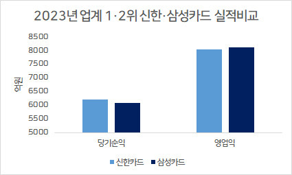 출처 각사 실적발표