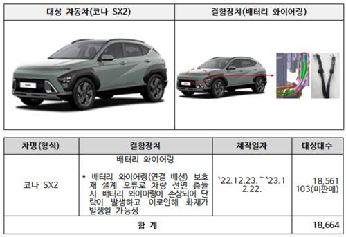 리콜 대상 자동차 [국토교통부 제공. 재판매 및 DB 금지]