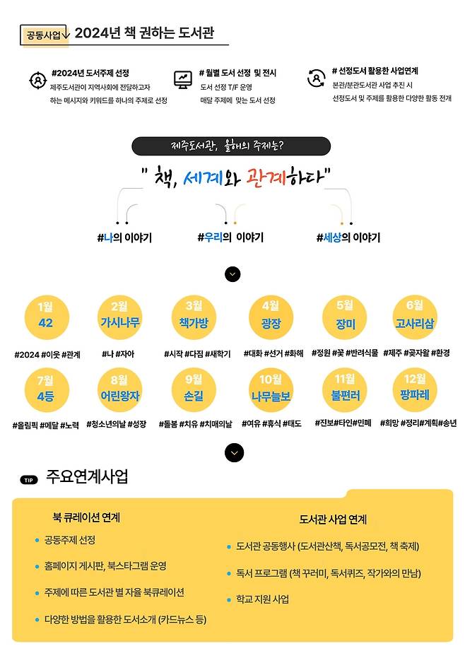 책 권하는 도서관 사업 안내문 [제주도교육청 제공. 재판매 및 DB 금지]