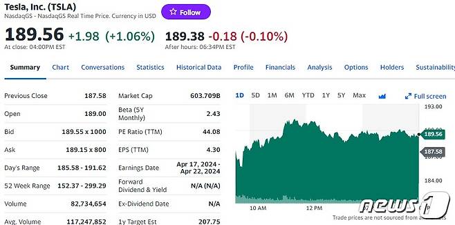 테슬라 일일 주가추이 - 야후 파이낸스 갈무리