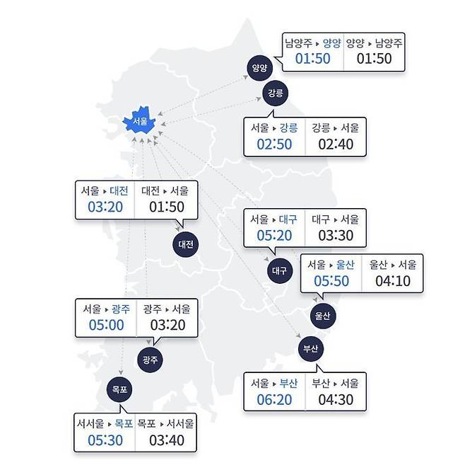 ⓒ한국도로공사