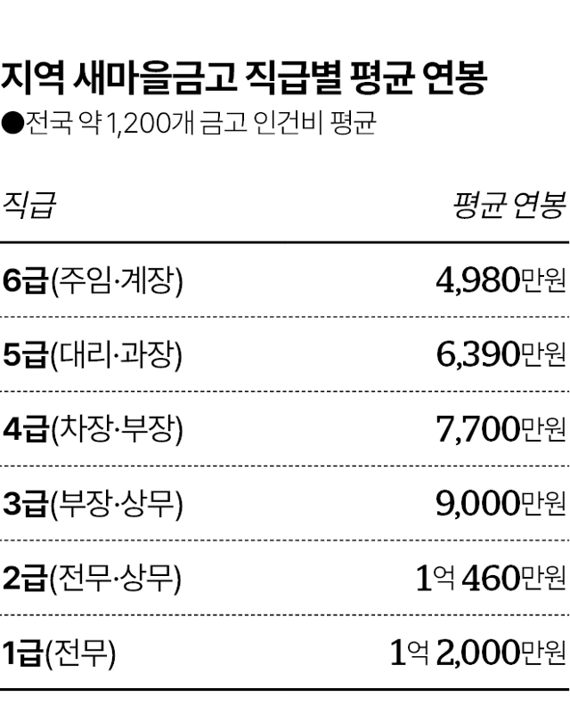 그래픽=김대훈 기자