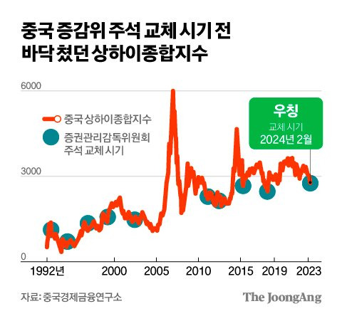 김영희 디자이너