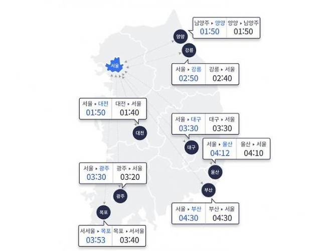 한국도로공사