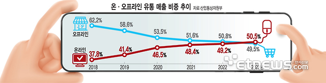 출처 :&nbsp;https://www.etnews.com/20240130000289