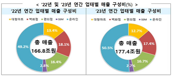 출처 : 산업통상자원부