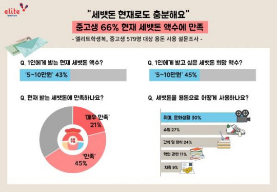 형지엘리트 제공