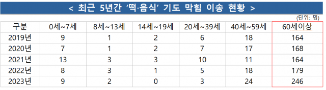 자료제공=소방청