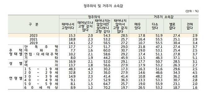 [경기도 자료. 재판매 및 DB 금지]