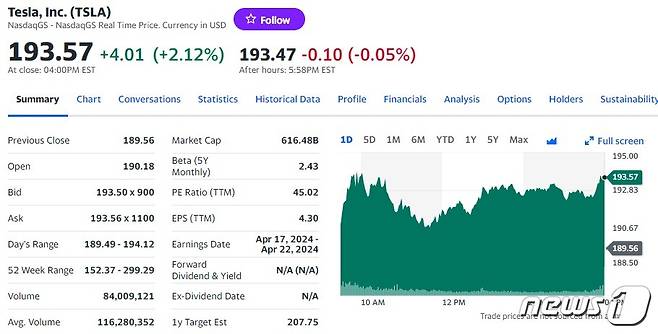 테슬라 일일 주가추이 - 야후 파이낸스 갈무리