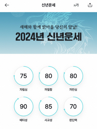 ▲ 스마트폰 어플을 이용해 2024년 신년운세를 기자가 직접 알아본 결과. 이채윤 [점신 어플 갈무리]