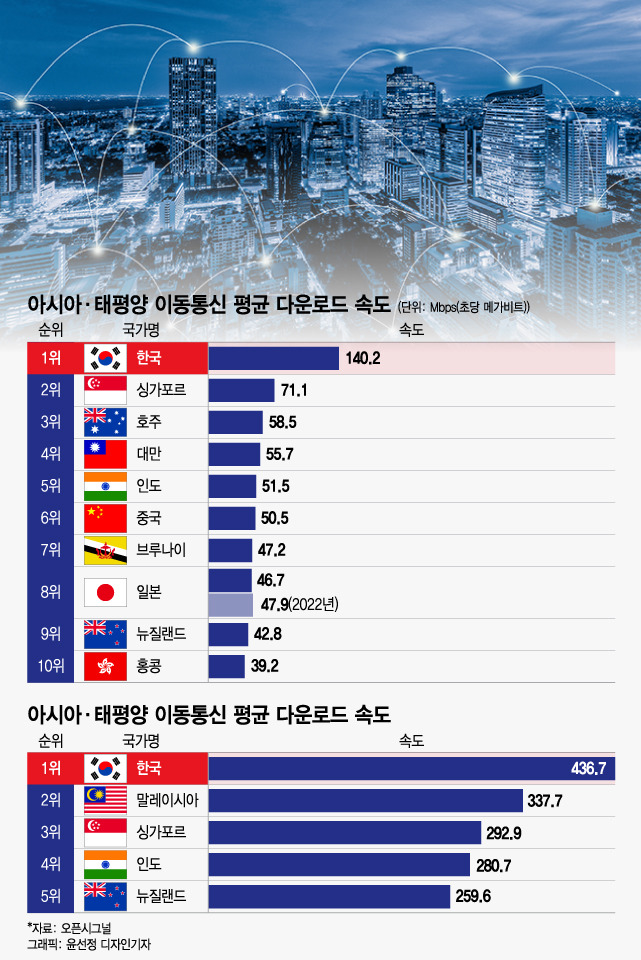 /그래픽=윤선정 디자인 기자