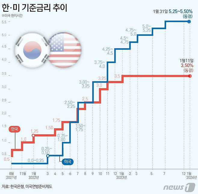 ⓒ News1 김초희 디자이너