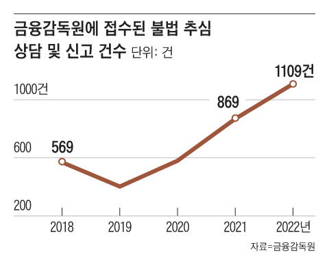 그래픽=박상훈