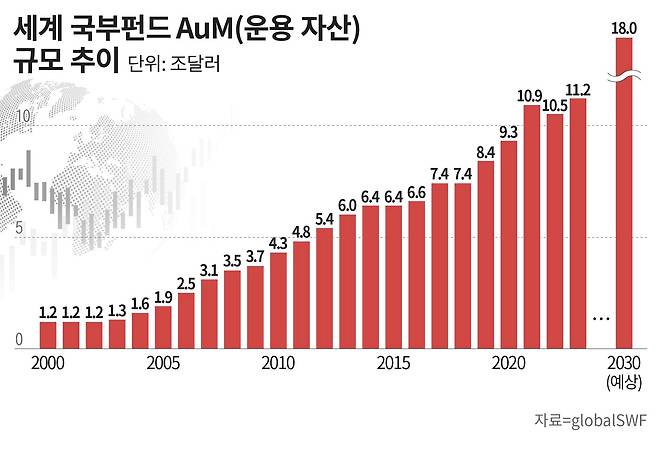 그래픽=손민균