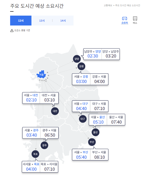 주요 도시간 예상 소요시간. ⓒ한국도로공사 로드플러스