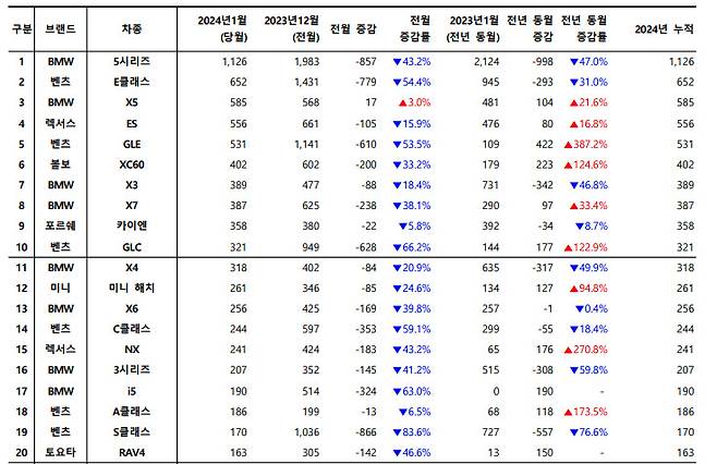 카이즈유 데이터연구소 1월 자동차 판매량. [카이즈유 제공]