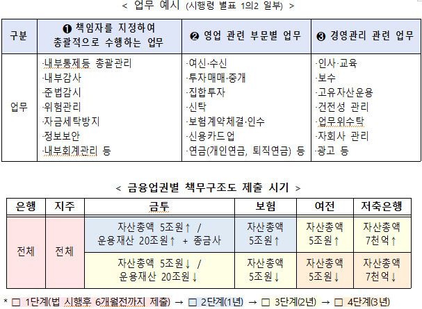 <금융위원회 제공>