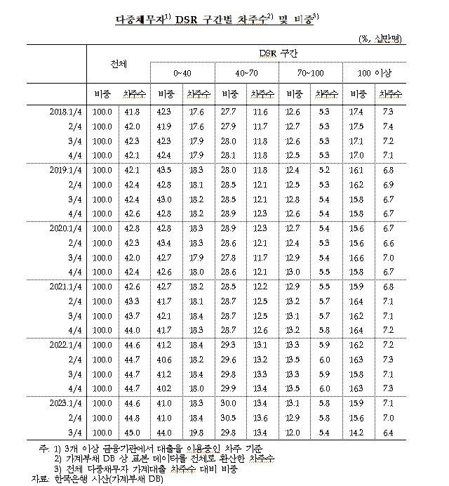 [한국은행 제공.재판매 및 DB 금지] 사진=연합뉴스