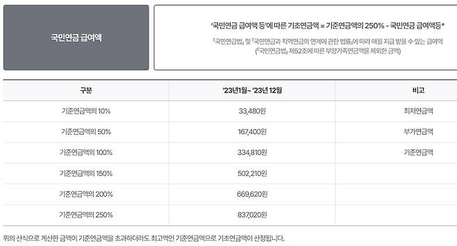 사진=보건복지부 홈페이지