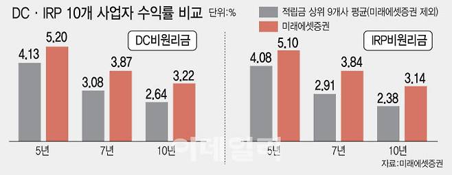 [이데일리 김일환 기자]