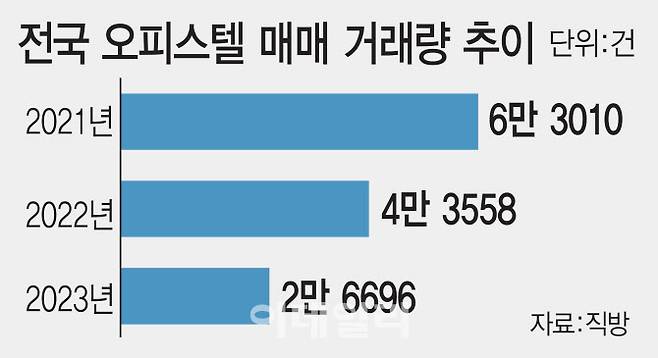 (그래픽=김일환 기자)