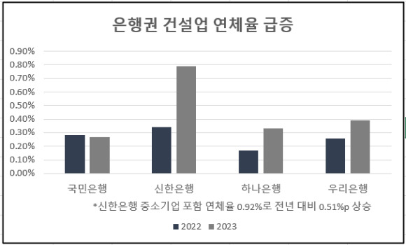 [자료=각 사]