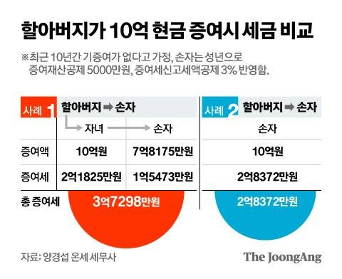 신재민 기자