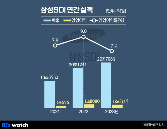 /그래픽=비즈워치