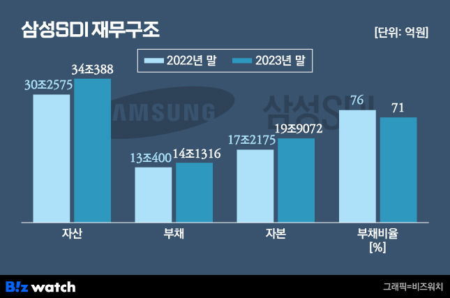 /그래픽=비즈워치