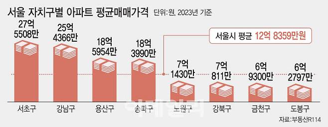 (그래픽 = 김일환 기자)