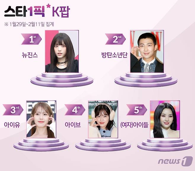 ⓒ News1 양혜림 디자이너