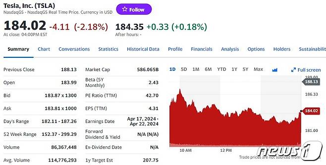 테슬라 일일 주가추이 - 야후 파이낸스 갈무리