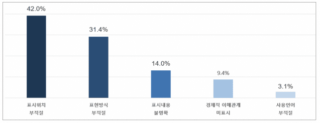 (표=공정위)