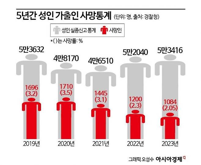 [이미지출처=아시아경제DB]