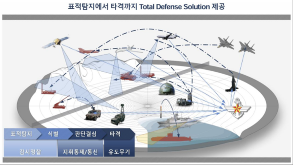LIG넥스원 사업영역. (사진=LIG넥스원 IR Book)