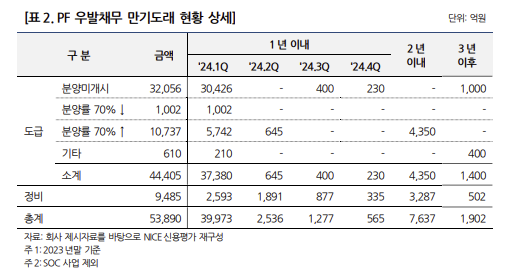 출처=나이스신용평가