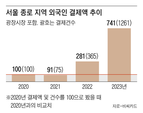 그래픽=김현국