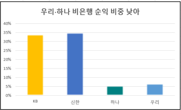 [자료=각 사]