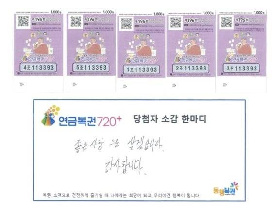 196회 연금복권720+ 1·2등 동시 당첨자 A씨의 복권과 당첨 소감. 그는 20년간 매월 700만원씩 지급하는 1등 1장, 10년간 매월 100만원씩 지급하는 2등 4장이 당첨되었으며, 총 당첨금은 21억6000만원에 달한다. 사진 동행복권 홈페이지 캡처