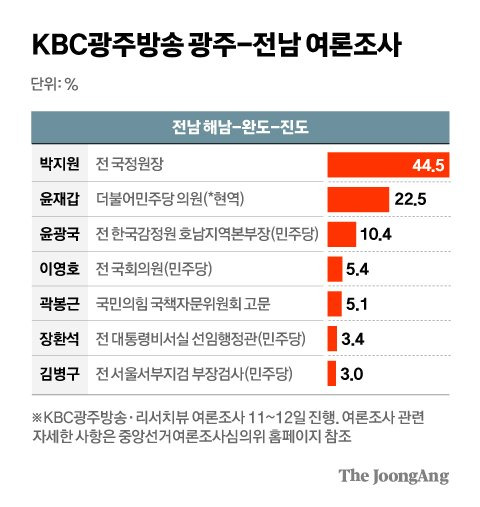 차준홍 기자