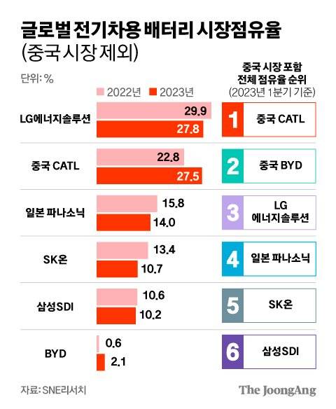 김영희 디자이너