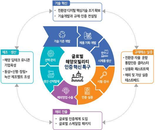 부산 글로벌 혁신 특구 개요. 사진제공ㅣ부산시