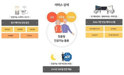 돌봄로봇 서비스 [대전도시공사 제공. 재판매 및 DB금지]