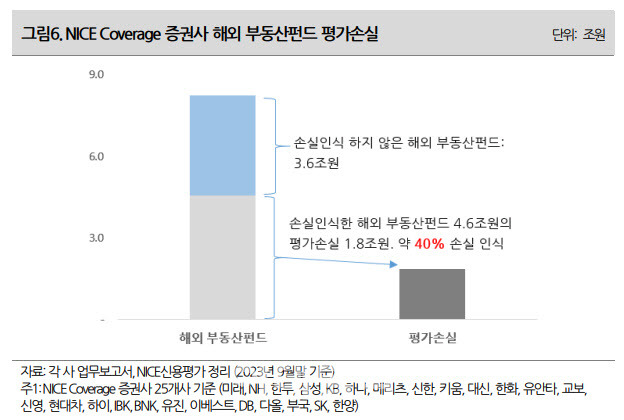 (자료=NICE신용평가)